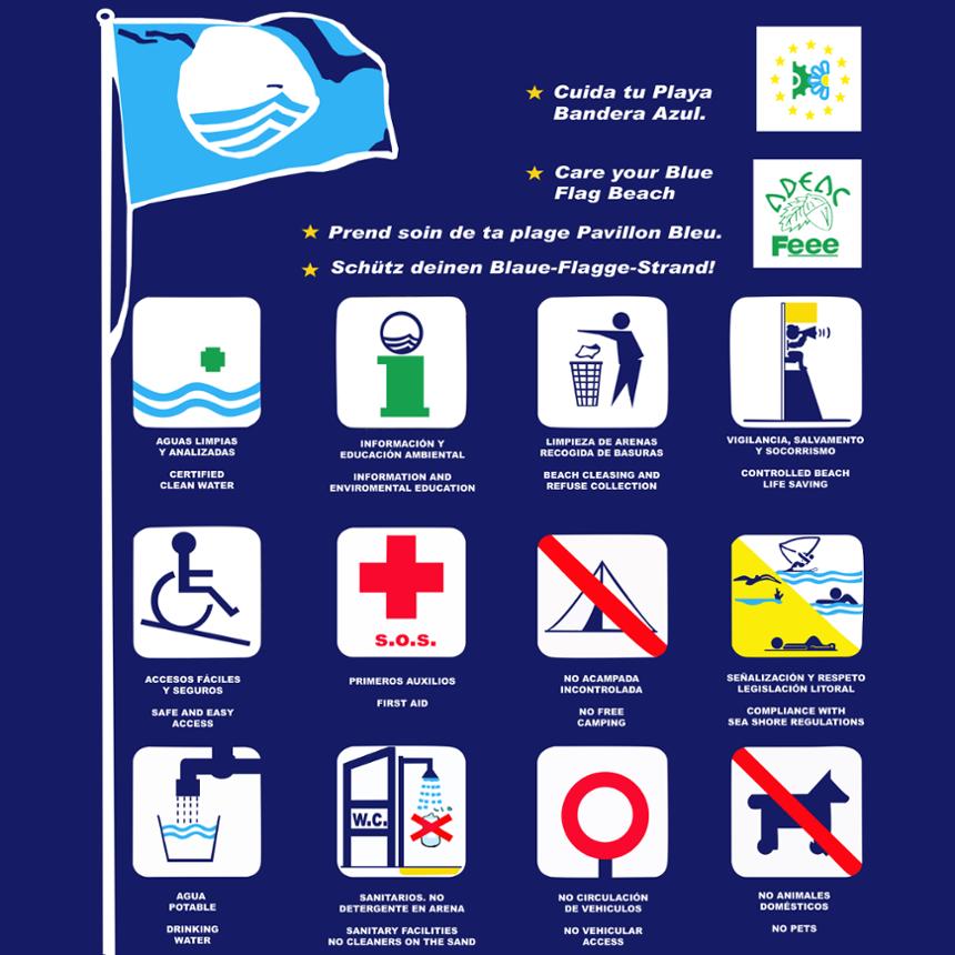 Paneles de bandera azul